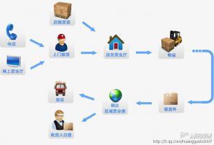 廣州到洛陽(yáng)回程運(yùn)輸價(jià)格優(yōu)惠，歡迎咨詢專業(yè)物流服務(wù)