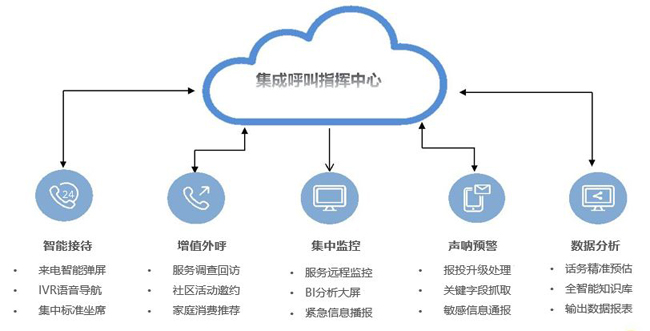 信息系統集成服務領域會員動態與能力展示